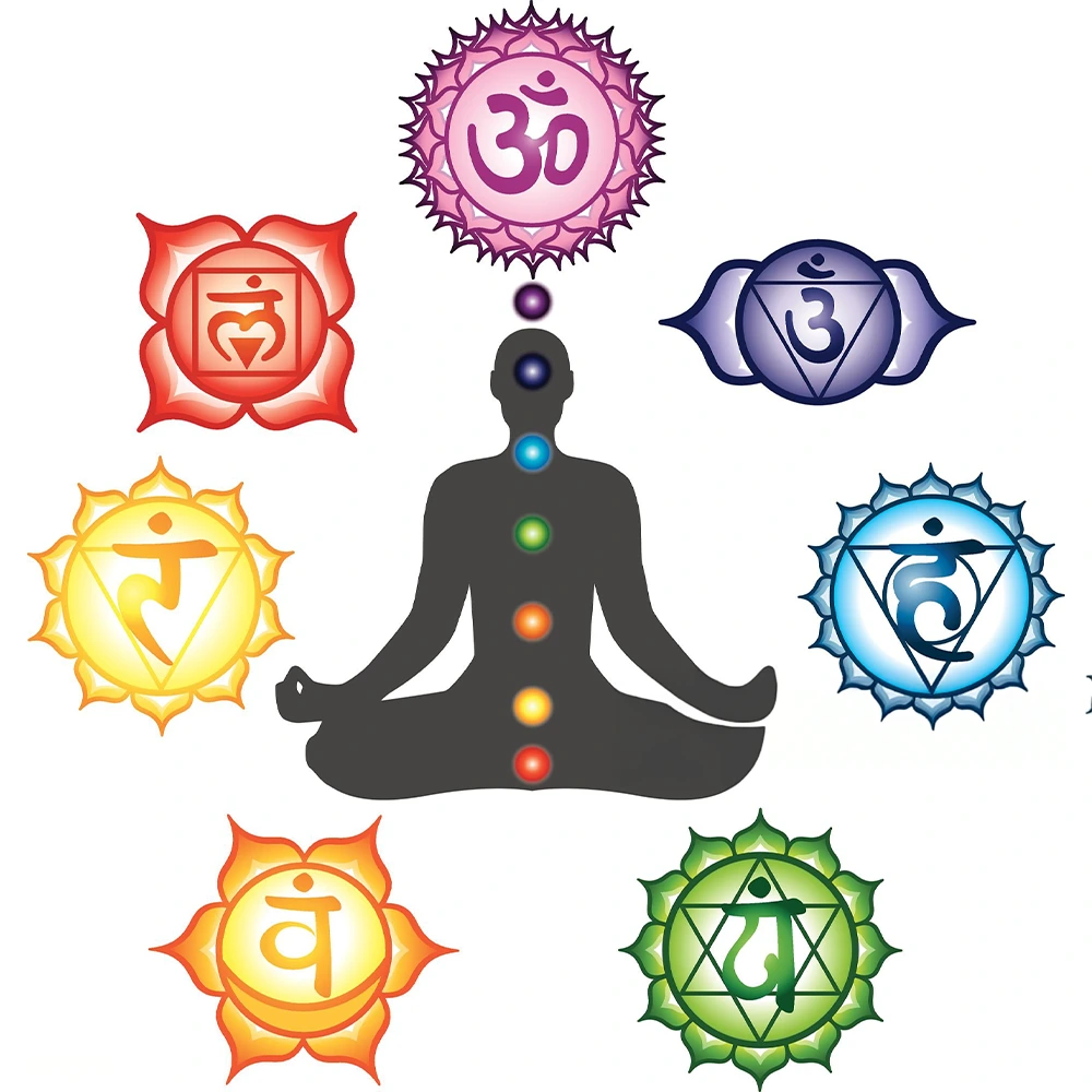 Farebné znázornenie čaker a účinku sviec HOXI