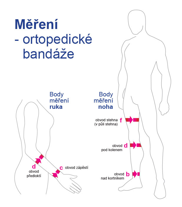Kompresná bandáž na koleno