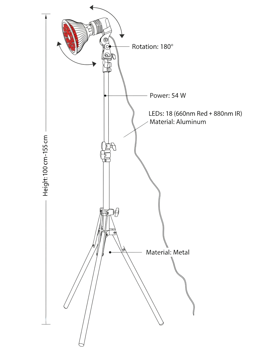 Technické údaje LED biolampy 54W – červené a infračervené svetlo