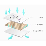 Molekulárne sitko(Zeolit) ku kyslíkovému koncentrátoru KINGON, CO-R200