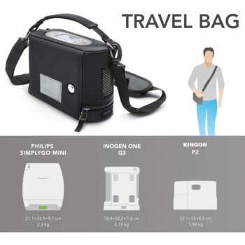 Mobilná taška, obal pre kyslíkový koncentrátor Kingon P2, CB-P200