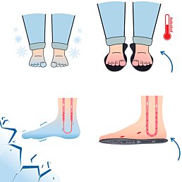 Sada 3 párov protipotových zimných vložiek do topánok z fleece 32-46, ColdFit, EU (32-46) - Náhľad