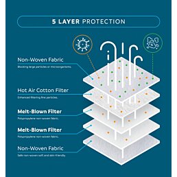 Ochranná maska, respirátor FFP2 NR - 5ks - Náhľad