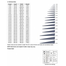 Nájazdová rampa s lepidlom, tvrdená guma, 36 x 200 x 700 mm - Náhľad
