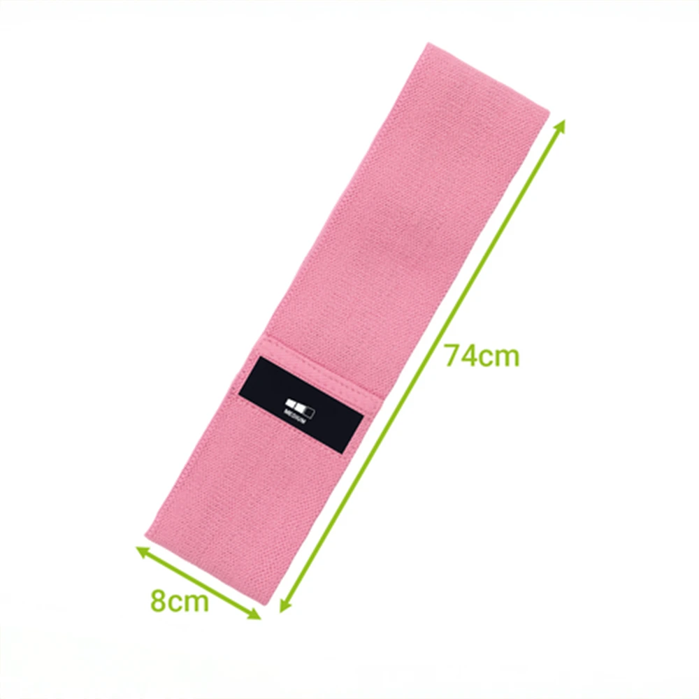 Záťažové úrovne odporových gúm v praxi